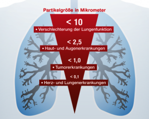 tesa CLEAN AIR - Feinstaub aus Laserdruckern tesa